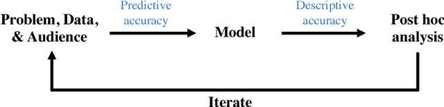 Figure 1 for Interpretable machine learning: definitions, methods, and applications