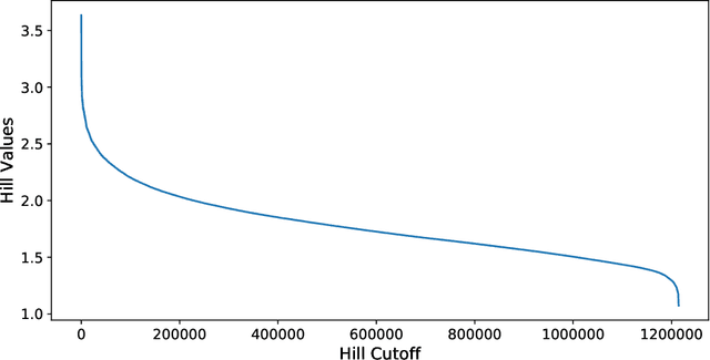 Figure 1 for Assessment of Treatment Effect Estimators for Heavy-Tailed Data
