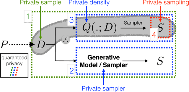 Figure 2 for Integral Privacy for Sampling from Mollifier Densities with Approximation Guarantees