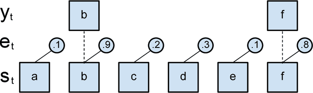 Figure 2 for Training a Subsampling Mechanism in Expectation