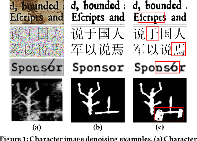 Figure 1 for CharFormer: A Glyph Fusion based Attentive Framework for High-precision Character Image Denoising