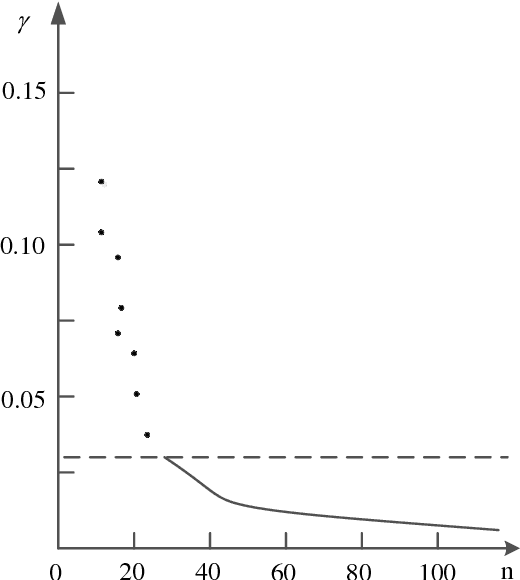 Figure 3 for Improvement of K Mean Clustering Algorithm Based on Density