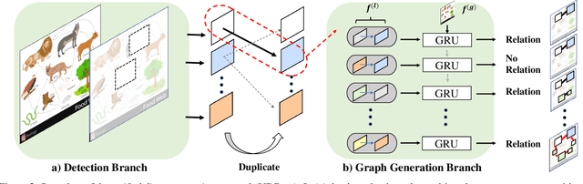 Figure 3 for Dynamic Graph Generation Network: Generating Relational Knowledge from Diagrams