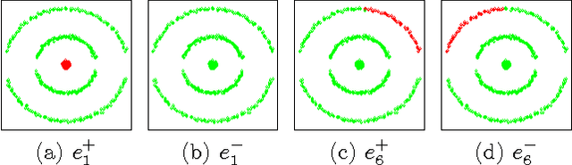 Figure 2 for A Model-Based Approach to Rounding in Spectral Clustering