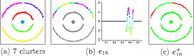 Figure 4 for A Model-Based Approach to Rounding in Spectral Clustering