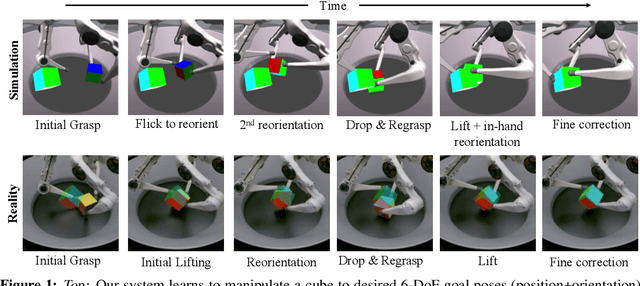 Figure 1 for Transferring Dexterous Manipulation from GPU Simulation to a Remote Real-World TriFinger