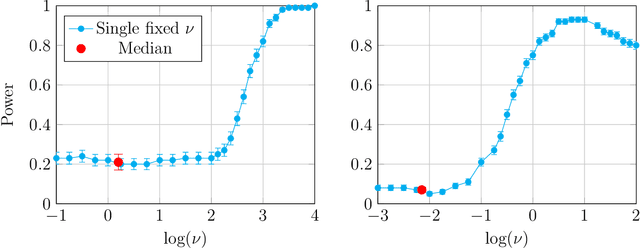 Figure 1 for On the Optimality of Gaussian Kernel Based Nonparametric Tests against Smooth Alternatives