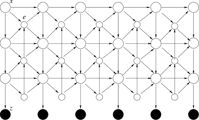 Figure 3 for Hierarchical Semi-Markov Conditional Random Fields for Recursive Sequential Data