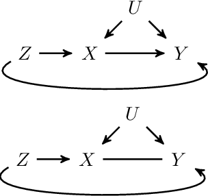 Figure 1 for Sequential Learning of the Topological Ordering for the Linear Non-Gaussian Acyclic Model with Parametric Noise