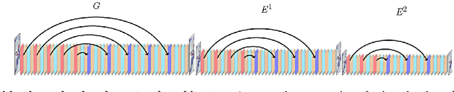 Figure 3 for Multi-level Encoder-Decoder Architectures for Image Restoration