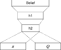 Figure 1 for Sample Efficient Deep Reinforcement Learning for Dialogue Systems with Large Action Spaces