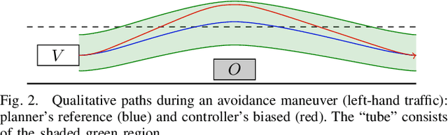 Figure 2 for On Maximizing Lateral Clearance of an Autonomous Vehicle in Urban Environments