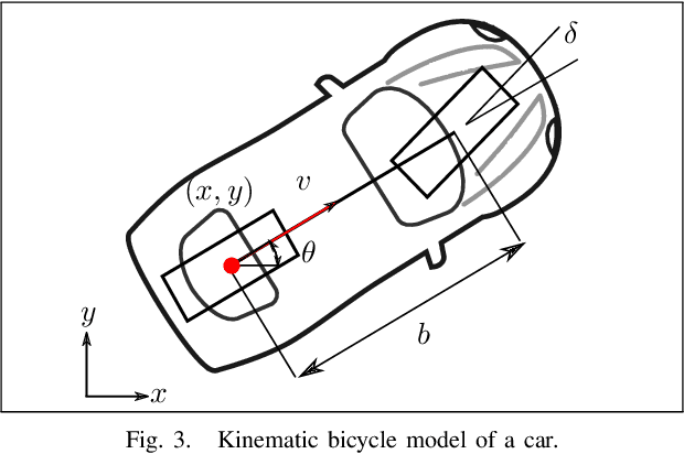 Figure 3 for On Maximizing Lateral Clearance of an Autonomous Vehicle in Urban Environments