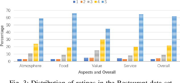 Figure 3 for Toward Tag-free Aspect Based Sentiment Analysis: A Multiple Attention Network Approach
