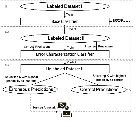 Figure 1 for Accountable Error Characterization
