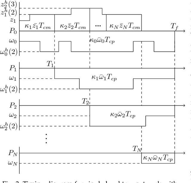 Figure 3 for Reinforcement Learning for Optimal Load Distribution Sequencing in Resource-Sharing System