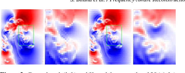 Figure 3 for Frequency-Aware Reconstruction of Fluid Simulations with Generative Networks