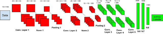 Figure 1 for Real-World Font Recognition Using Deep Network and Domain Adaptation