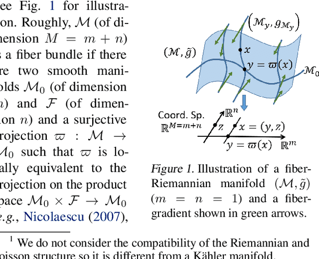 Figure 1 for Understanding MCMC Dynamics as Flows on the Wasserstein Space