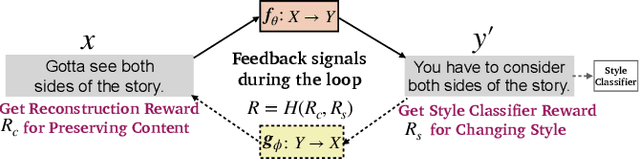 Figure 1 for A Dual Reinforcement Learning Framework for Unsupervised Text Style Transfer