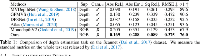 Figure 2 for Multiplane NeRF-Supervised Disentanglement of Depth and Camera Pose from Videos