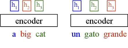 Figure 1 for Improving Zero-Shot Translation by Disentangling Positional Information