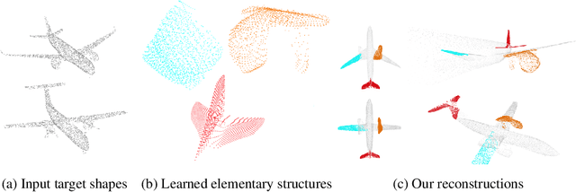Figure 1 for Learning elementary structures for 3D shape generation and matching