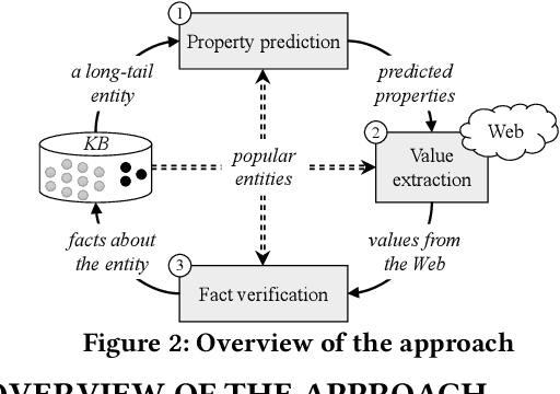Figure 3 for Open Knowledge Enrichment for Long-tail Entities