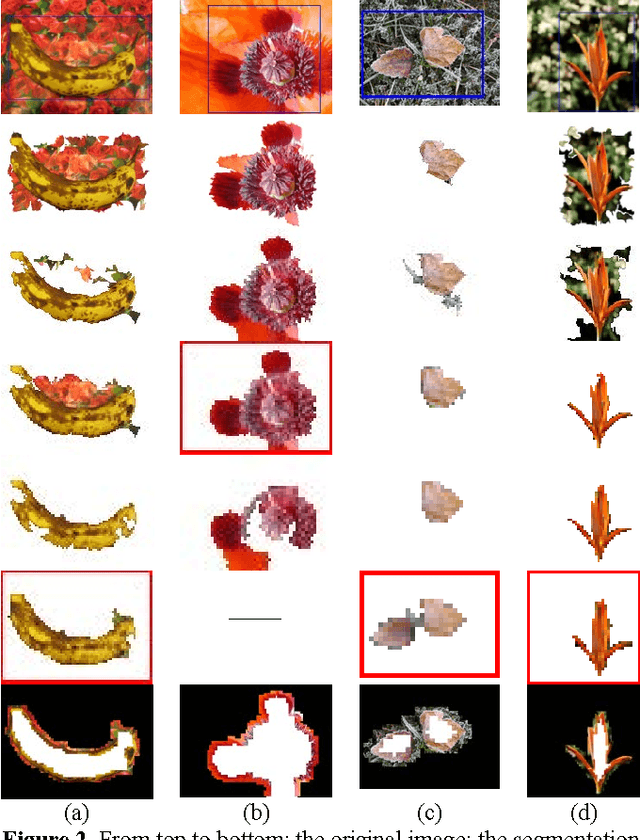 Figure 1 for Foreground segmentation based on multi-resolution and matting