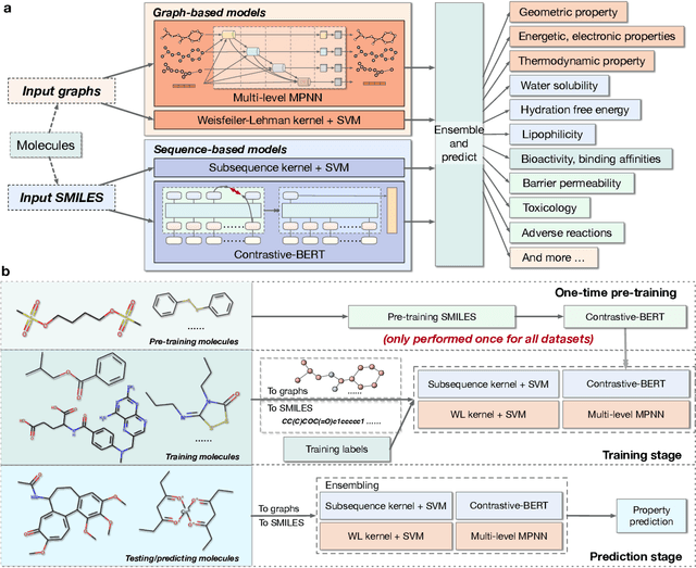 Figure 1 for MoleculeKit: Machine Learning Methods for Molecular Property Prediction and Drug Discovery