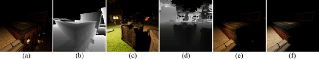 Figure 1 for S3Net: A Single Stream Structure for Depth Guided Image Relighting