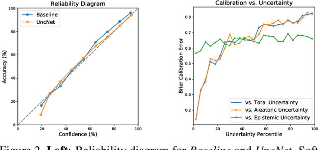 Figure 3 for Characterizing Sources of Uncertainty to Proxy Calibration and Disambiguate Annotator and Data Bias