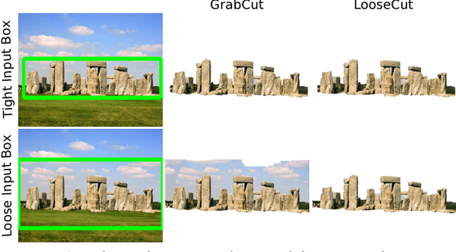 Figure 1 for LooseCut: Interactive Image Segmentation with Loosely Bounded Boxes