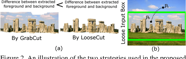 Figure 3 for LooseCut: Interactive Image Segmentation with Loosely Bounded Boxes