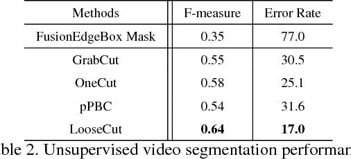 Figure 4 for LooseCut: Interactive Image Segmentation with Loosely Bounded Boxes