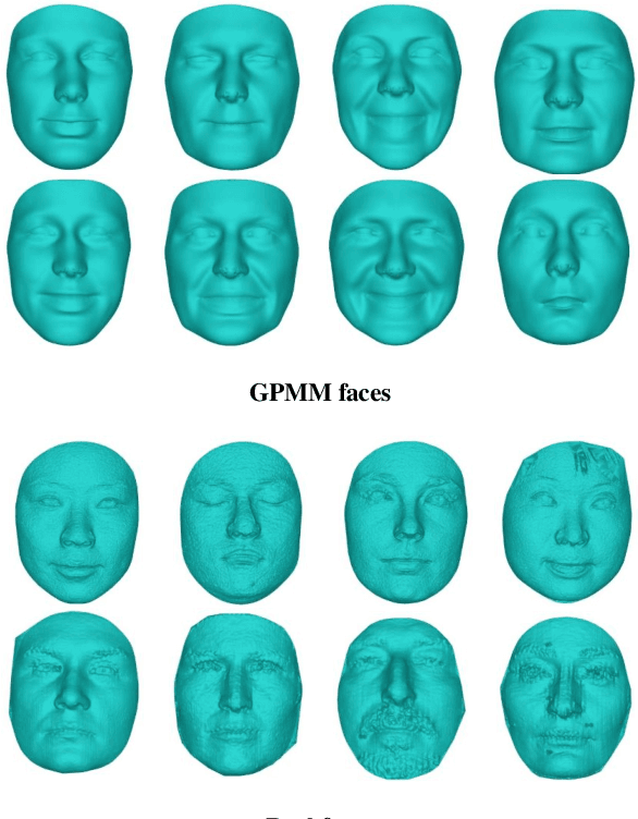 Figure 3 for Data-Free Point Cloud Network for 3D Face Recognition