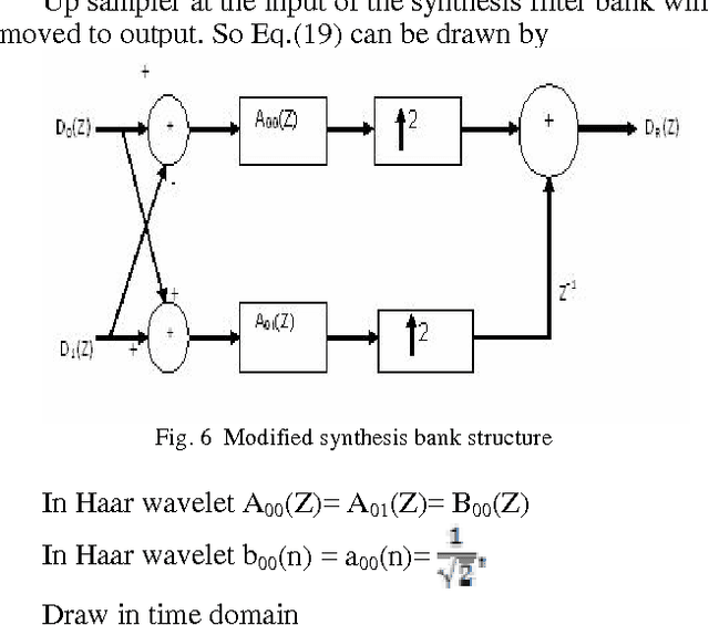 Figure 4 for The Fast Haar Wavelet Transform for Signal & Image Processing