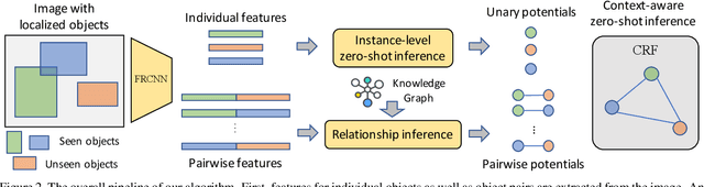 Figure 3 for Context-Aware Zero-Shot Recognition