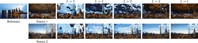 Figure 1 for Neural Color Transfer between Images