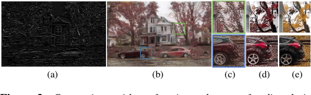 Figure 2 for Neural Color Transfer between Images