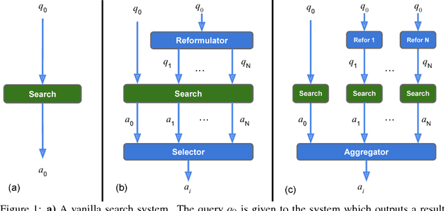 Figure 1 for Learning to Coordinate Multiple Reinforcement Learning Agents for Diverse Query Reformulation