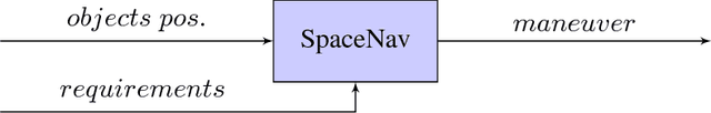 Figure 2 for Space Navigator: a Tool for the Optimization of Collision Avoidance Maneuvers