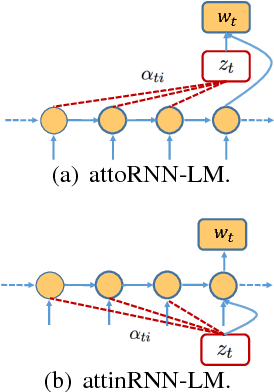 Figure 3 for BFGAN: Backward and Forward Generative Adversarial Networks for Lexically Constrained Sentence Generation