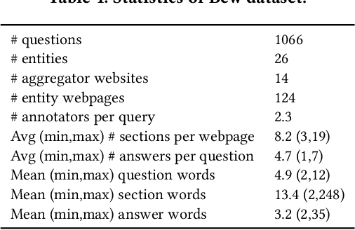 Figure 2 for Bew: Towards Answering Business-Entity-Related Web Questions
