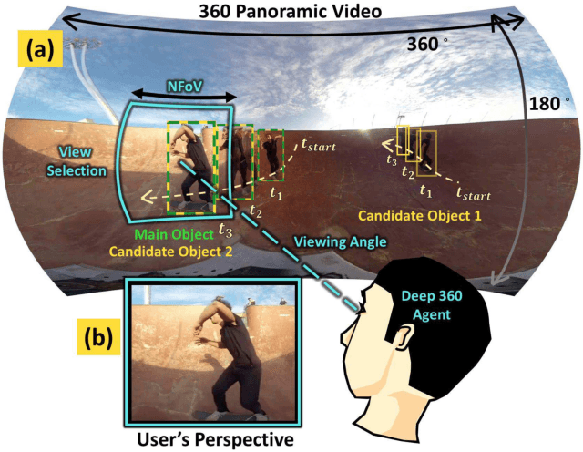 Figure 1 for Deep 360 Pilot: Learning a Deep Agent for Piloting through 360° Sports Video