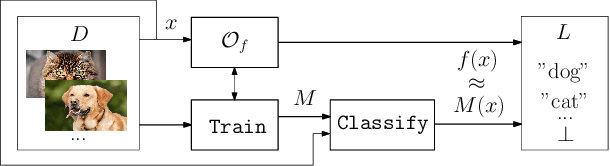 Figure 1 for Turning Your Weakness Into a Strength: Watermarking Deep Neural Networks by Backdooring