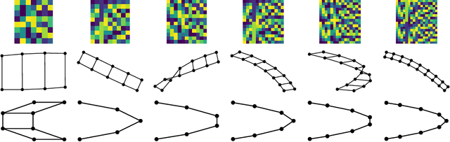 Figure 4 for Graph Embedding VAE: A Permutation Invariant Model of Graph Structure