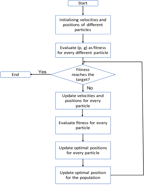 Figure 4 for An Intelligent Model for Solving Manpower Scheduling Problems