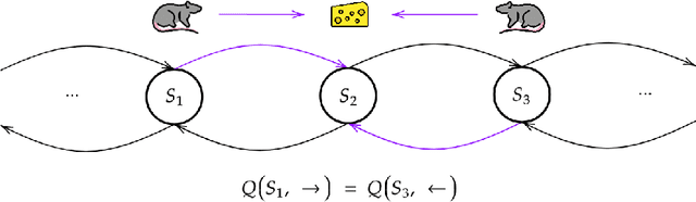 Figure 1 for A Simple Approach for State-Action Abstraction using a Learned MDP Homomorphism