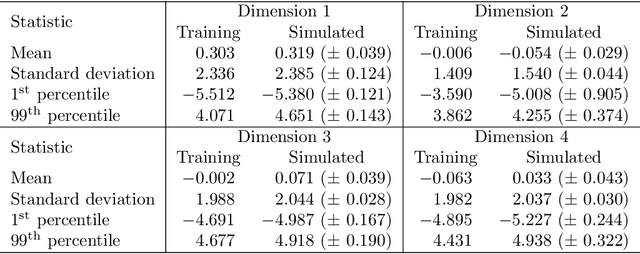 Figure 2 for Improving the Robustness of Trading Strategy Backtesting with Boltzmann Machines and Generative Adversarial Networks